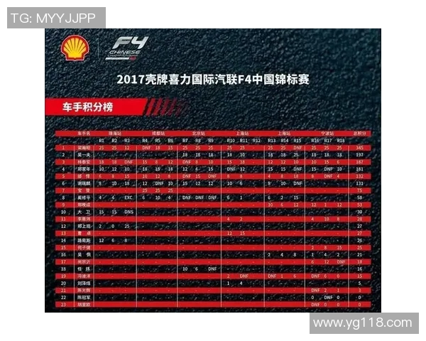 重庆乒乓球队在世界锦标赛积分榜上以64分稳居第一名 重庆乒乓球队在世界锦标赛积分榜上以64分稳居第一名