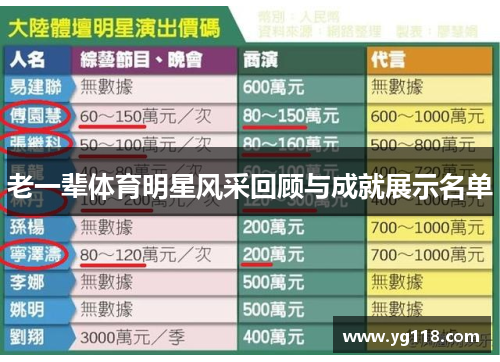 老一辈体育明星风采回顾与成就展示名单